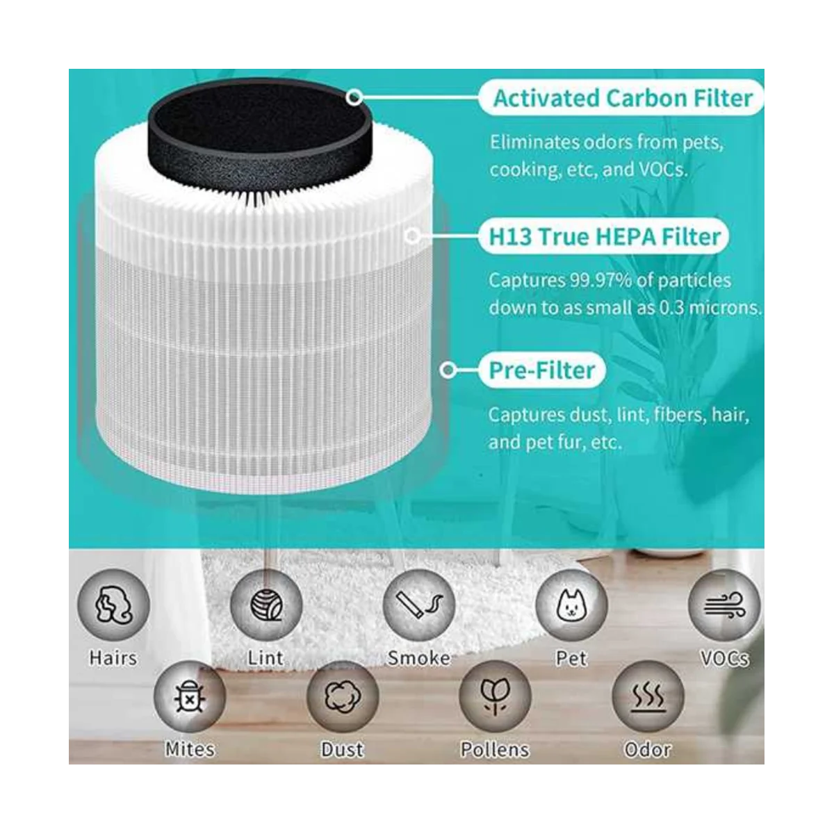 

Replacement Filter for Core 400S Air Purifiers H13 True HEPA and Activated Carbon Filter Core400S-RF