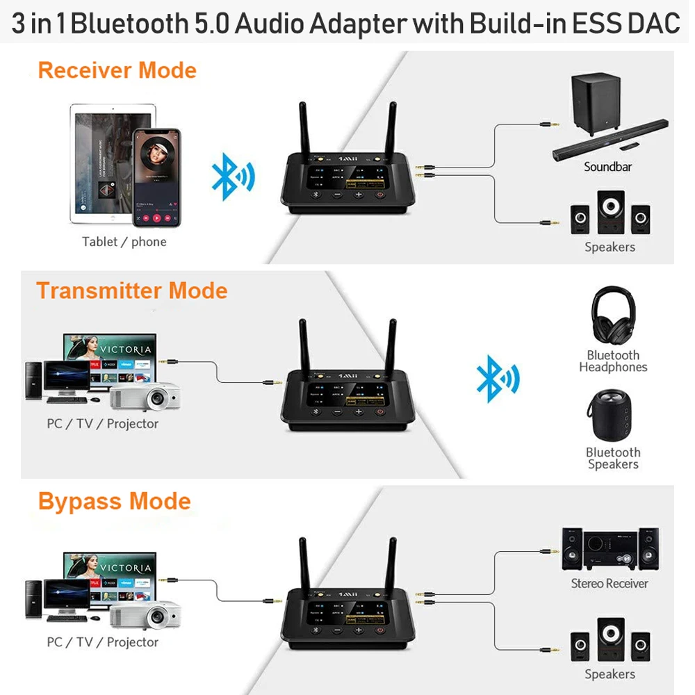 1Mii B03Pro Bluetooth 5.0 Zender Ontvanger Aptx Ll Hd CSR8675 Hifi 32bit Dac 3.5Mm Aux Bluetooth Adapter Voor Tv pc Hoofdtelefoon