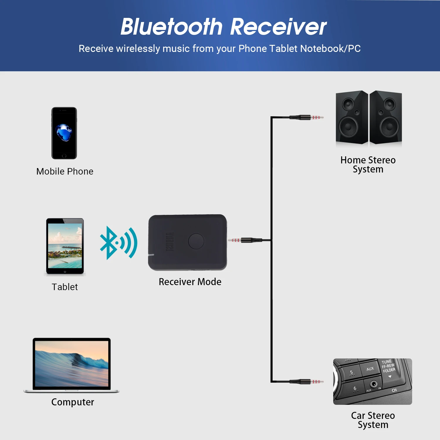Bluetooth Adapter Bluetooth Transceiver Adapter Audio Adapter Bluetooth Aux Adaptor August MR260 Bluetooth Transmitter Receiver 2-In-1 Dual Mode Stereo Audio Adapter For TV/Speakers aptX Low Latency