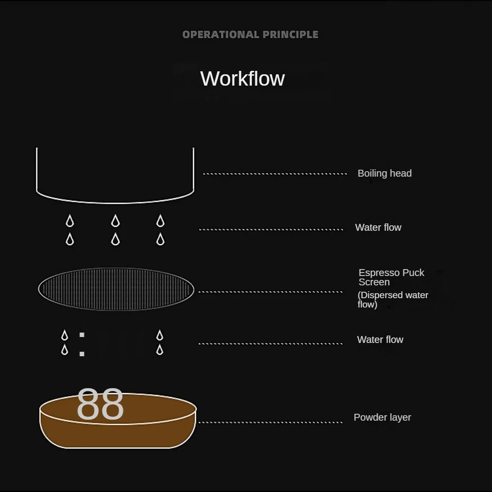 Espresso Puck Screen Coffee Filter 51mm 53.5mm 58.5mm Reusable Holder 0.2mm For 51mm 54mm 58mm Portafilter Barista Accessories
