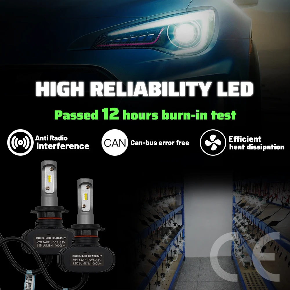 LED Headlight Bulbs upgrade Kit Bright White For BMW 1 F40-Low beam,High beam,Parking Light Car Accessories