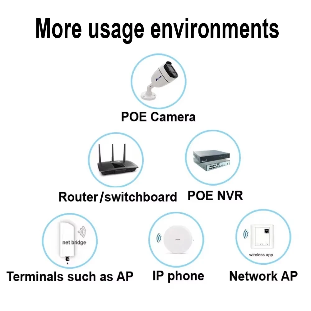 Power Over Ethernet Injector for IP Cameras and Devices