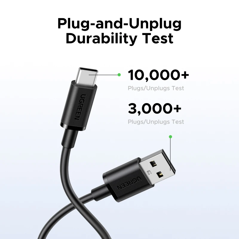 Premium UGREEN USB-C Data & Fast Charging Cable