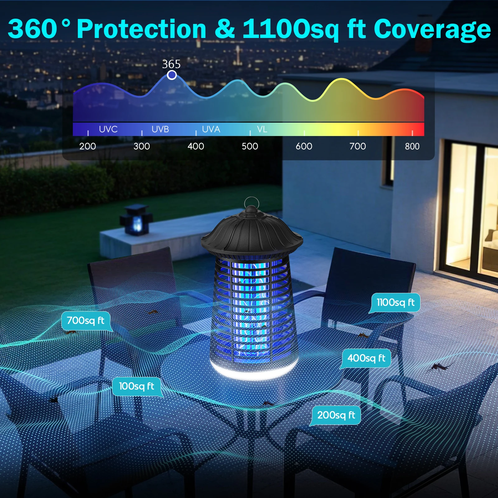 Electric Bug Zapper Outdoor & Indoor With LED Light 2-in-1 Mosquito Zapper Plug-in Fly Trap & Mosquito Killer For Home Garden_voghion.com