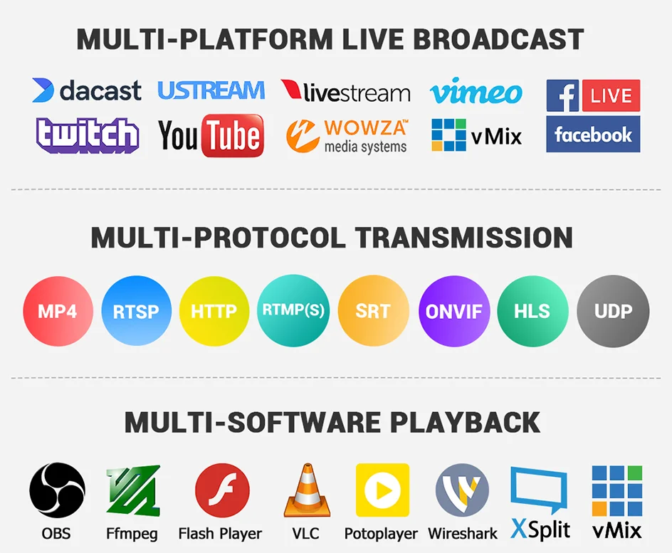 Streaming Protocol Rtsp Stream To Live Streaming Rtsp Stream On