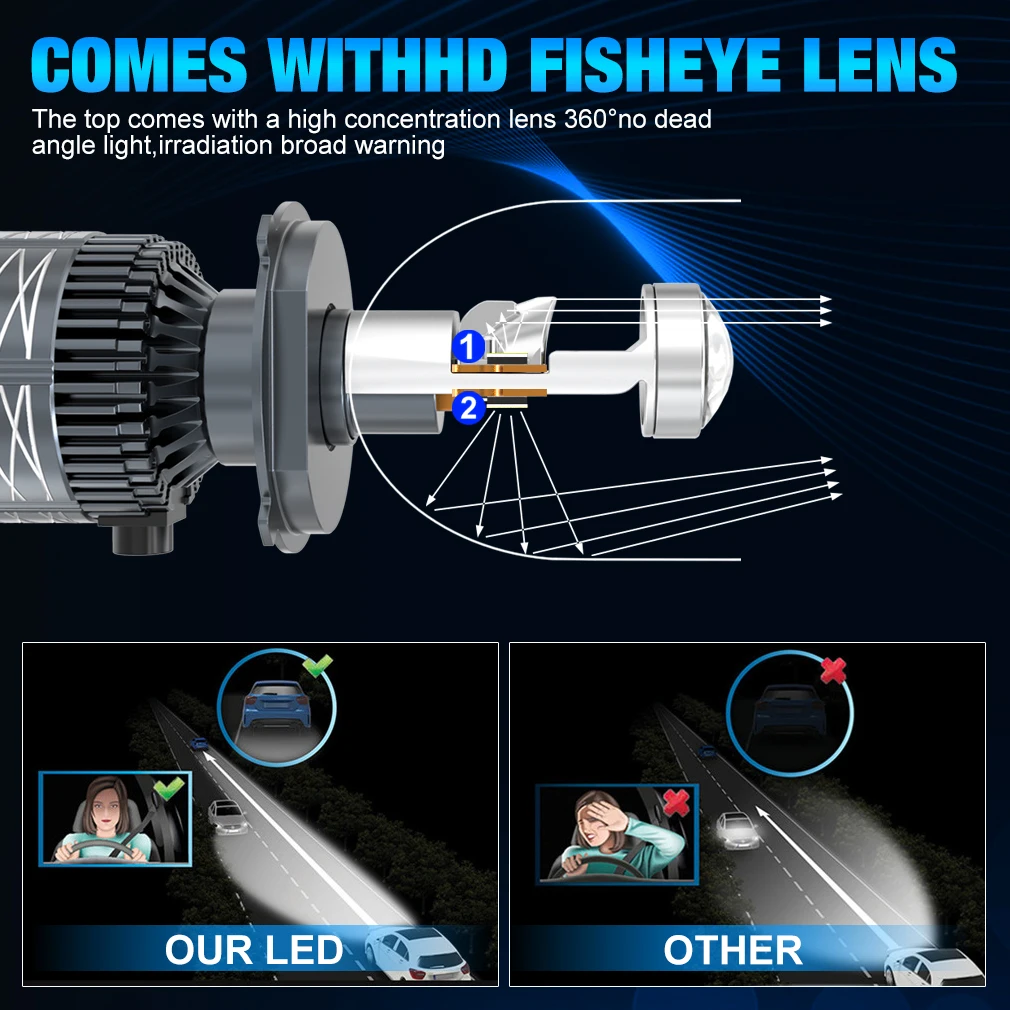 30000LM H7 H4 LED Projector Lens H11 9005 HB3 9006 HB4 H8 H9 Car Light Turbo Car Light Canbus Left Hand Drive Hi/Lo Beam 6000K