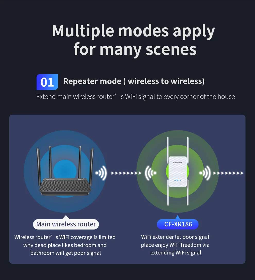 WiFi Extender 300Mbps - Amplificatore Segnale Fino A 5000 M², Porta Ethernet, Facile Installazione - Foto 2