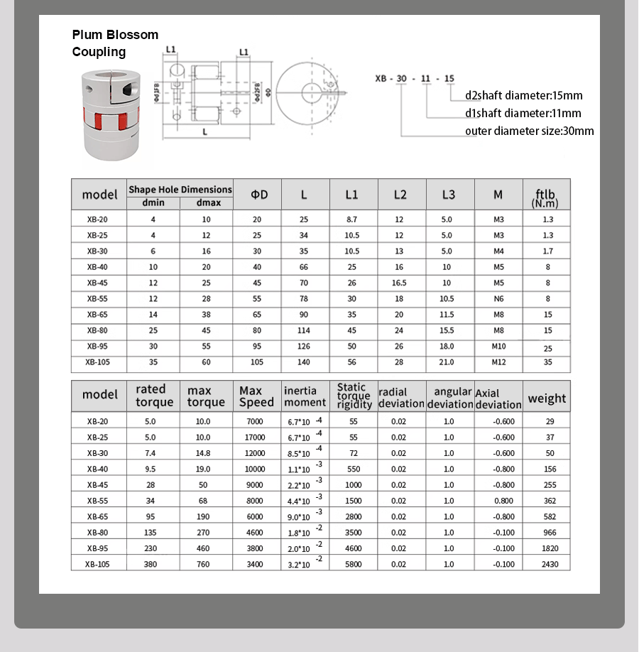 Description Picture 5 of itemCNC BallScrew Kit Dia 20mm Ballscrew SFU2005 Kit 100-850mm C7 For CNC Parts Screw With Nut +BF15+Aluminum HM15+DSG20H+ Coupler