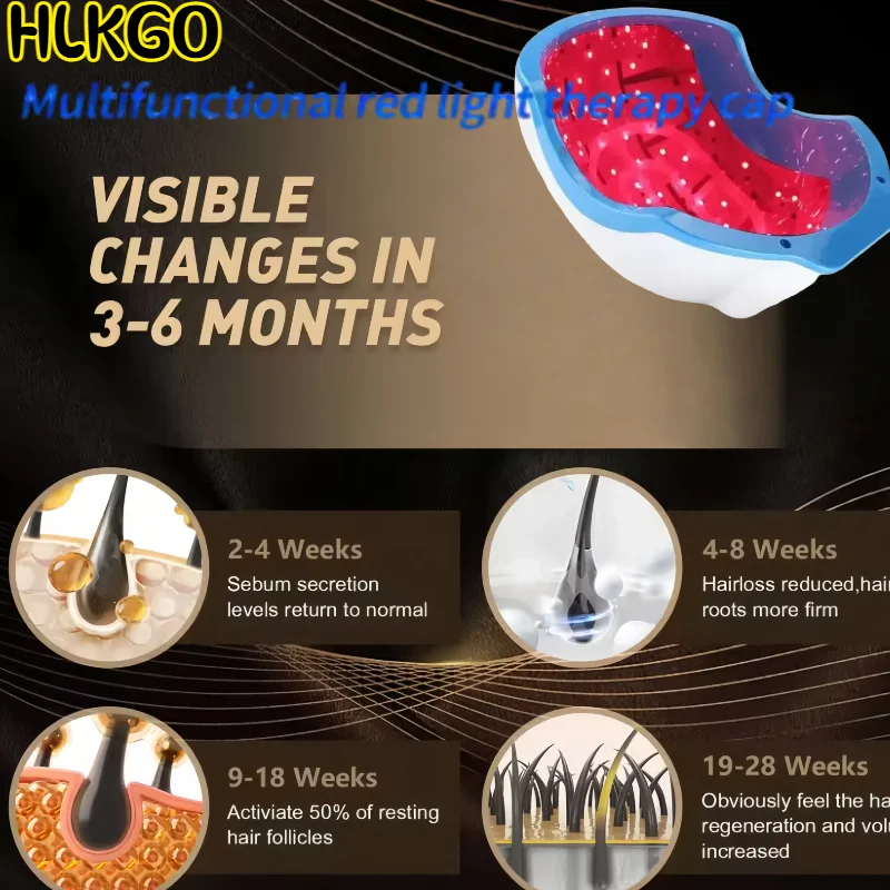 Laser Therapy Hair Growth Cap 80 LEDs 650nm Red Light for Scalp Health Hair Density and Relaxation Care