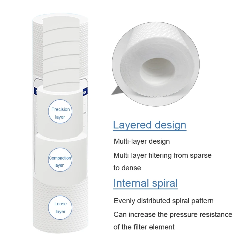 Filtro de algodón PP de 10 pulgadas, Cartucho purificador de sedimento de agua de 1/5 micras, elemento de ósmosis inversa, Ultra filtración, 25 piezas