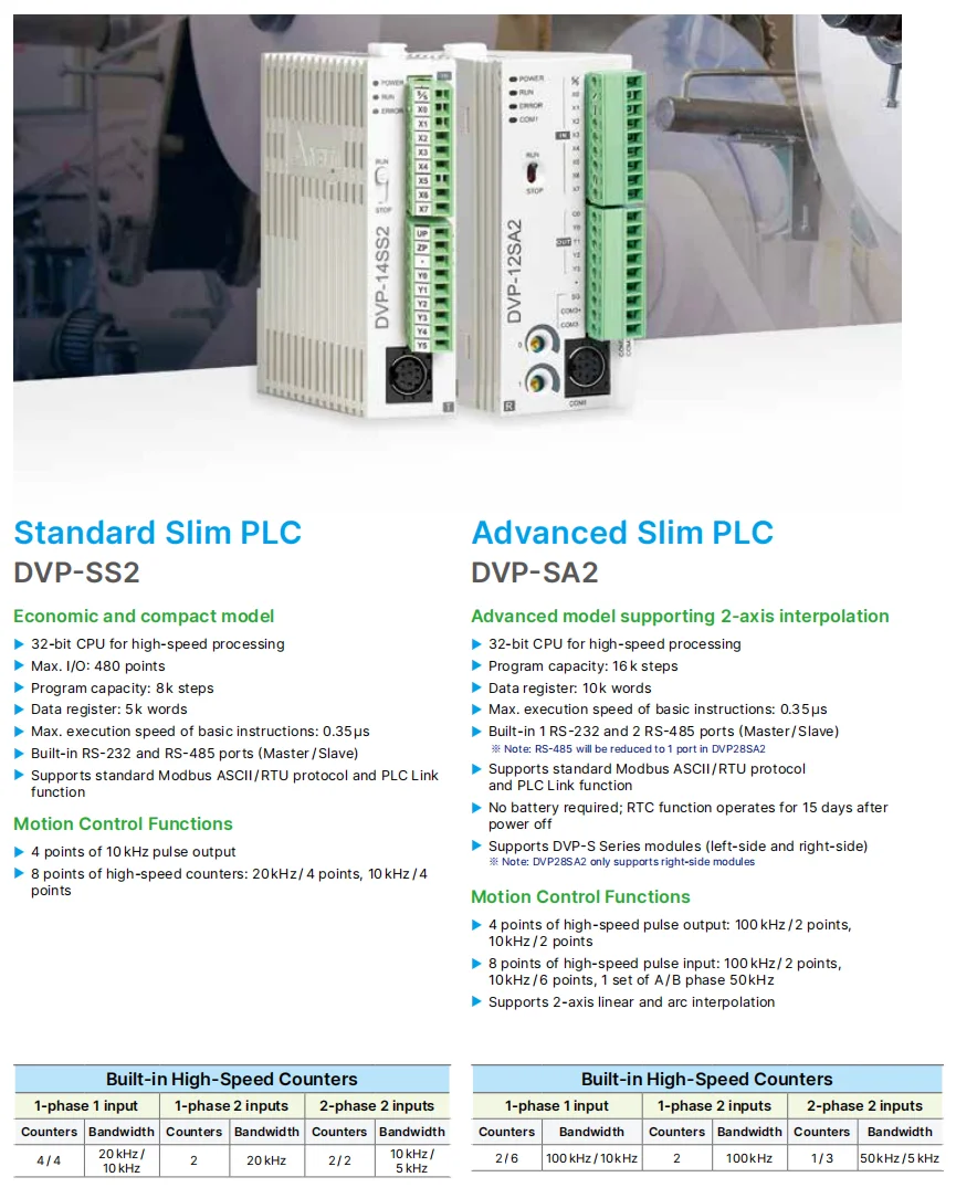 Delta PLC DVP Series: DVP12SS211S, DVP14SS211R, DVP28SS211T, DVP20SX211R, DVP28SA211T, DVP24SV11T2, DVP26SE211R Description Image.This Product Can Be Found With The Tag Names Automotive, Beauty Health, Computers Electronics, Fashion, Home Garden, Online shopping, Phones Accessories, Toys Sports, Weddings Events
