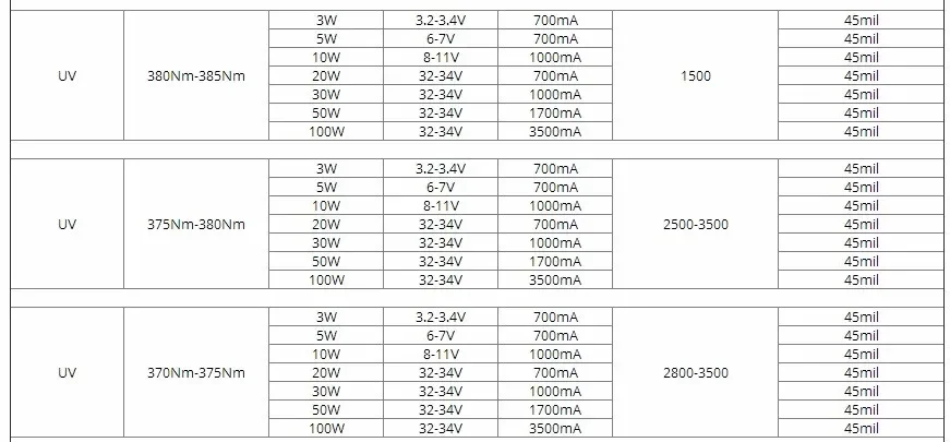 Description Picture 3 of item20W High Power Light UV Purple LED 365nm 375nm 380nm 385nm 395nm 400nm 405nm Ultraviolet Bulbs Lamp Chips
