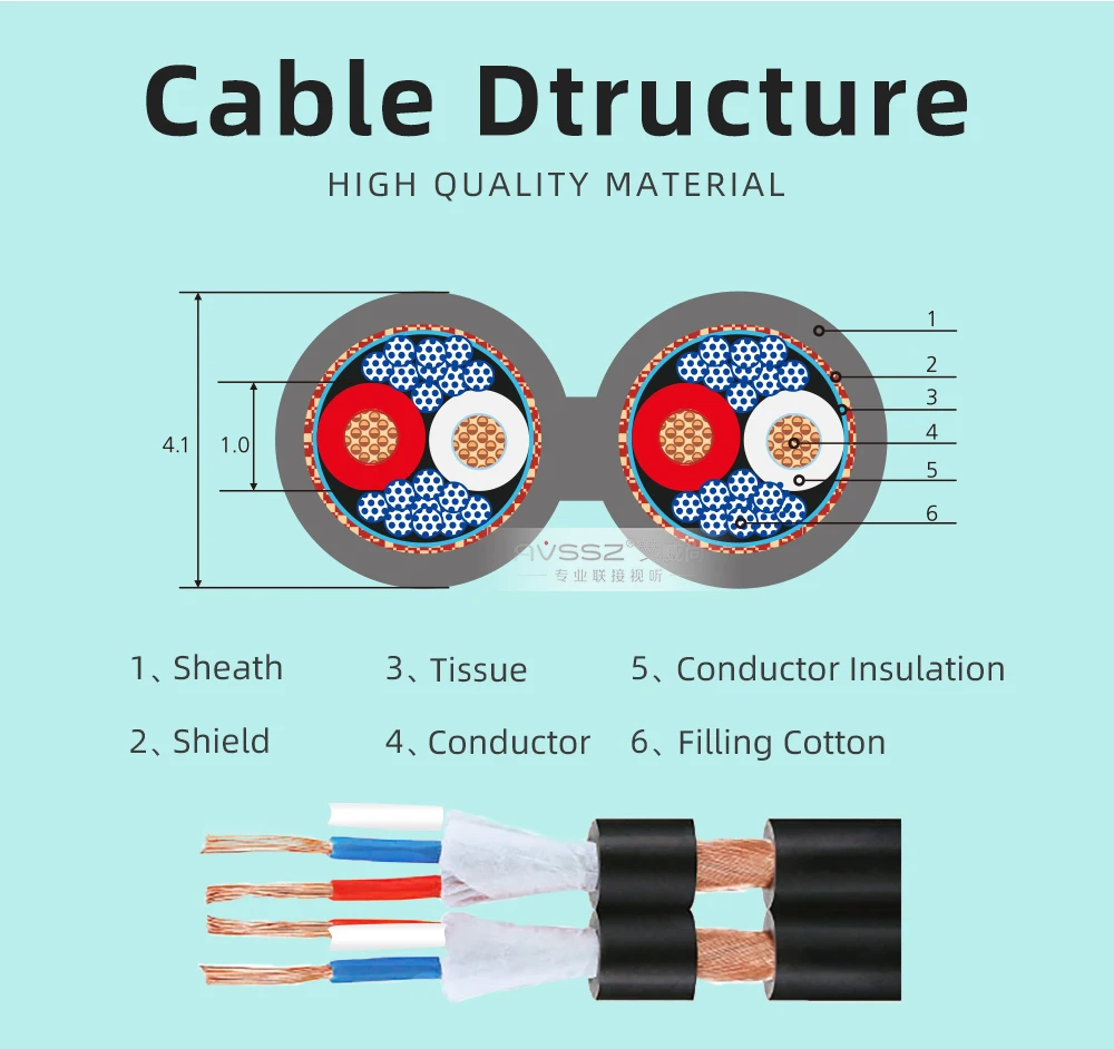 2 4-adriges Audiokabel XLR RCA Audio Lautsprecher Signalkabel Stereo Einzelne Zweireihige Kabel 6,35 PC Kopfhörer Kopfhörer – Detail 7