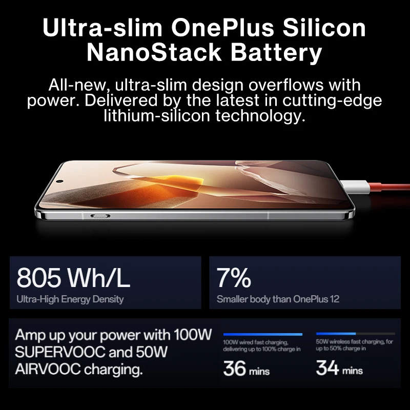 Oneplus 13 12/256 グローバルROM OnePlus 13s Factory Unlocked Dual SIM 12 GB RAM 256 GB ROM-GLOBAL