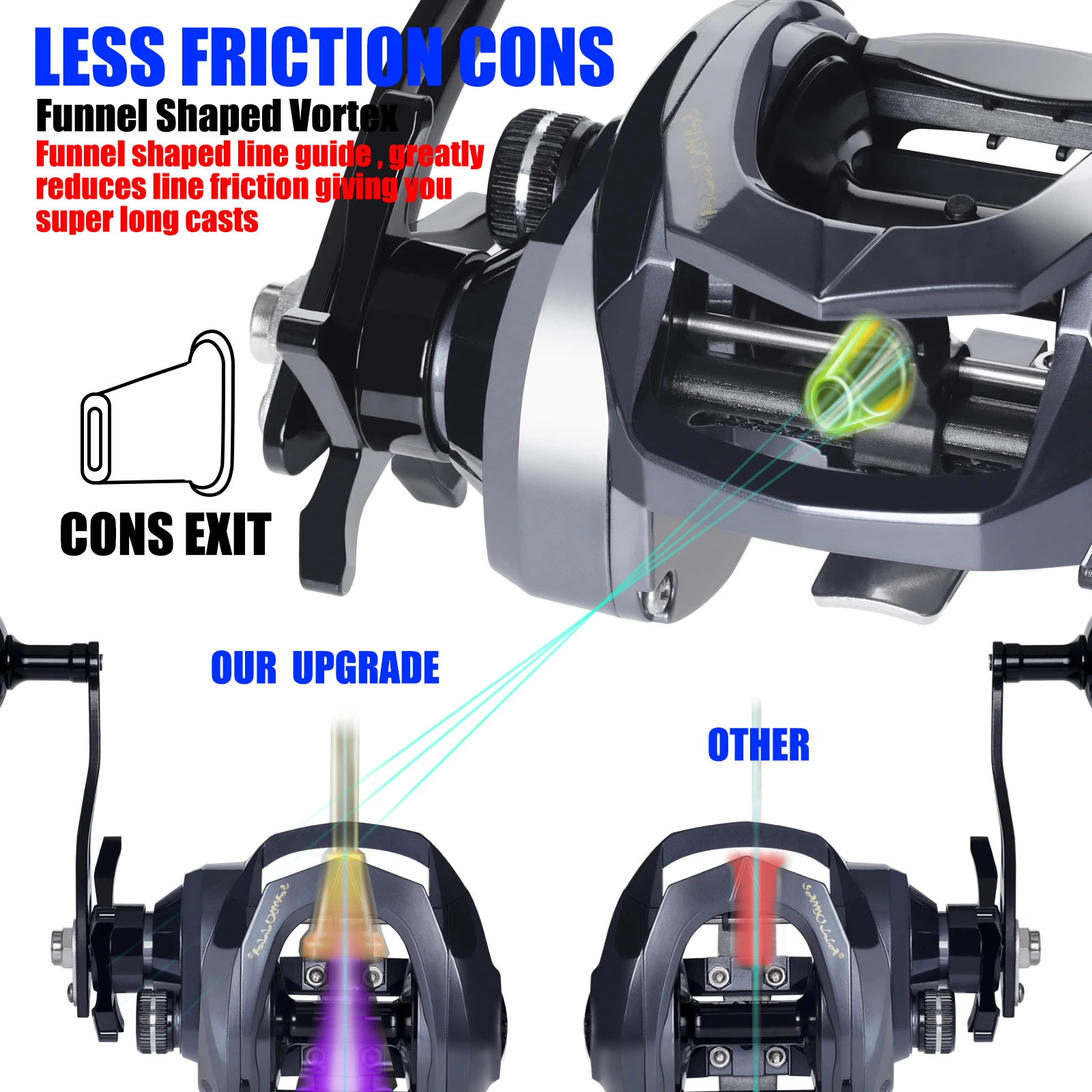 SAMOLLA Meeresangeln, große Baitcasting-Angelrolle, Salzwasser, wasserdicht, 6,3:1 15 kg, Drag Catfishing, Trolling, Metallbasis – Detail 10