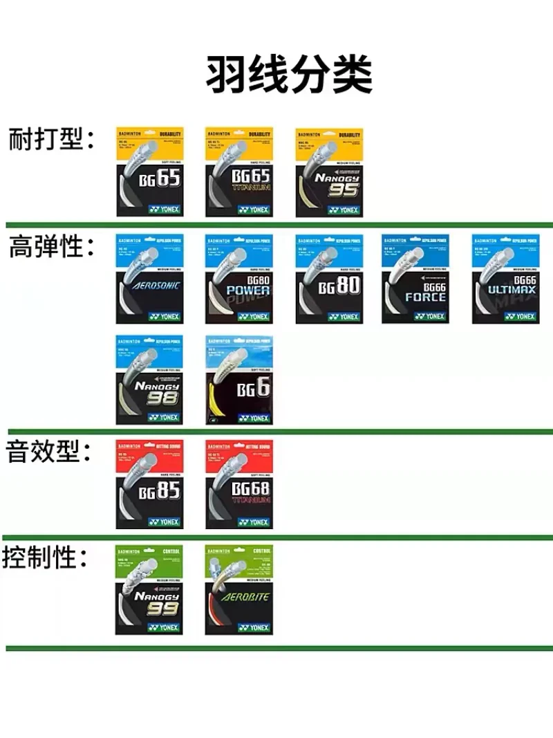 YONEX Badminton Racket String YY BG66 BG80-POWER Bg65 BG-65Ti BG99 NBG95 Endurance High Elastic Professional Training Competition