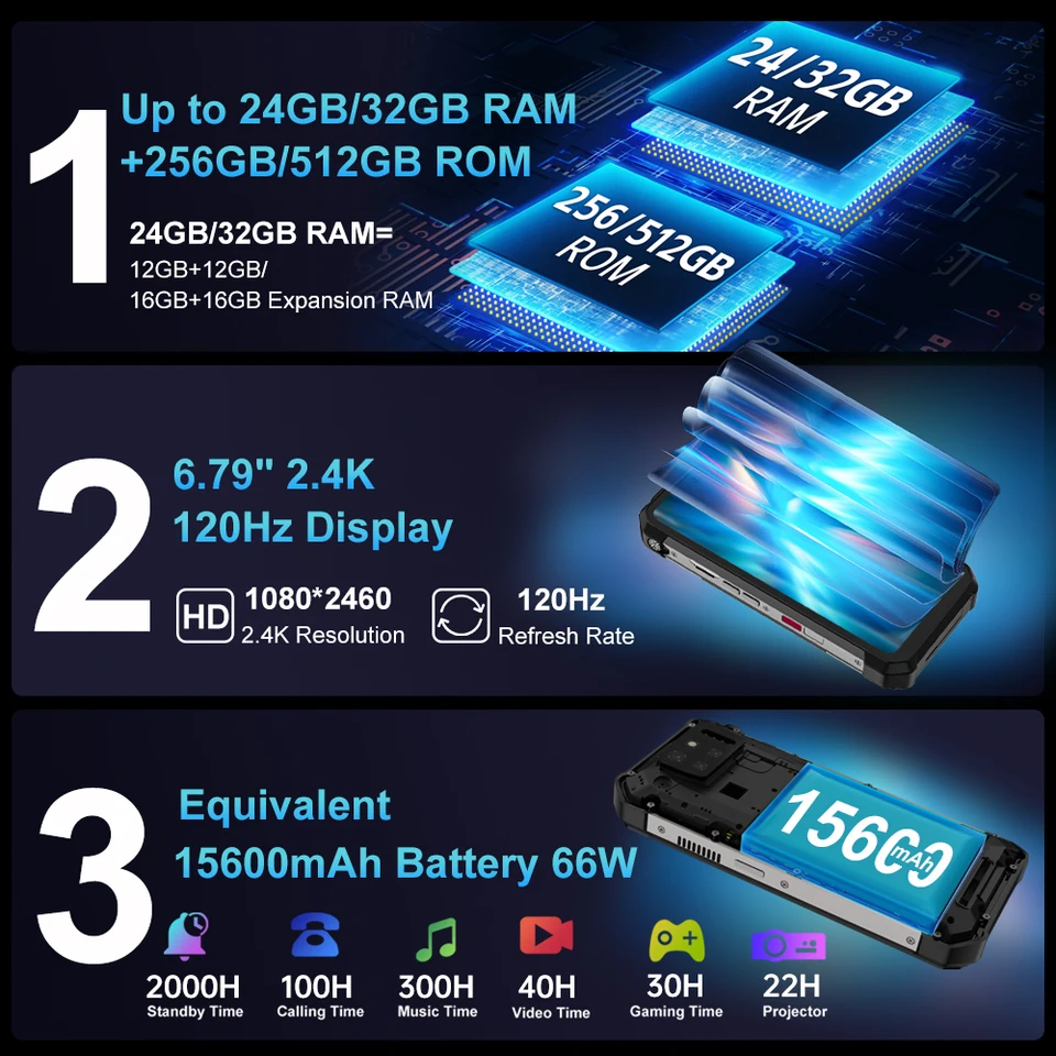 Unihertz tank 3s 8849 smartfon z projektorem 24/32 GB 256