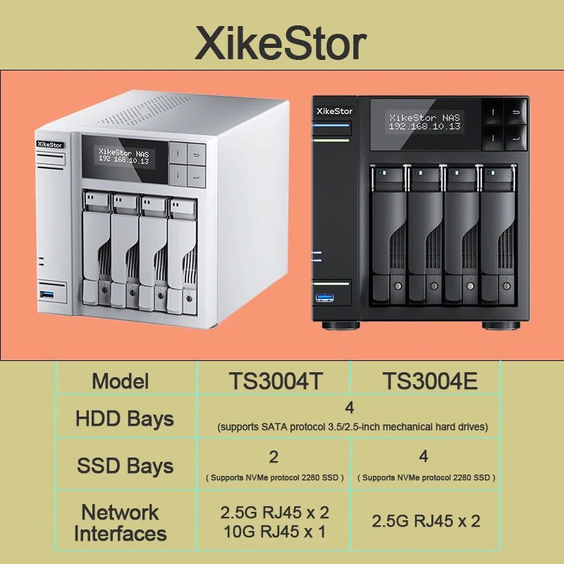 XikeStor 서버 올인원 (시스템 및 스토리지 드라이브 제외) Intel N100, 8G/64G+8G/16G, DDR5(4800MHz), HDD 베이 4개, SSD 슬롯 4/2개
