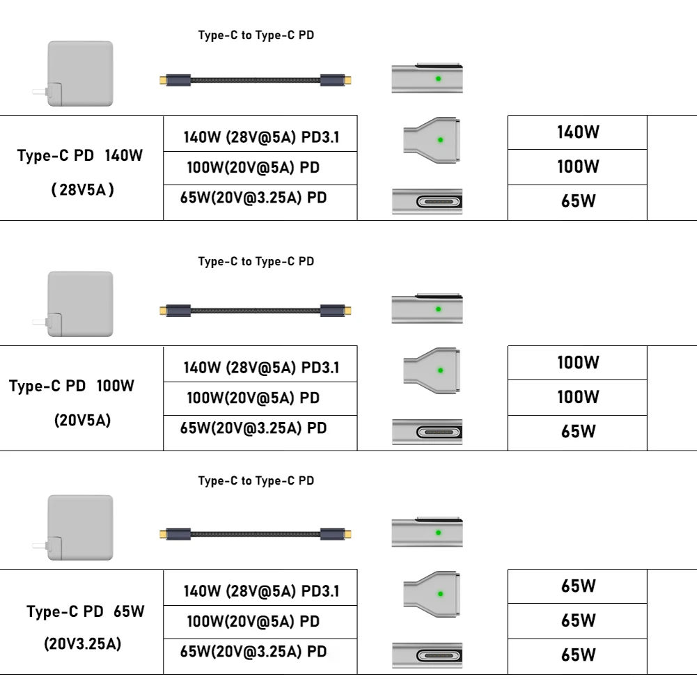 PHREEZE 45w Oplader Usb C 2 Poorten Usb C Naar Lightning Kabels 2 Meter Lang Snellader 166795422