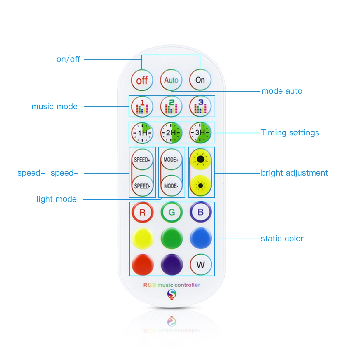 RGB Ʈѷ   , IR  ۾, RGB ׿  Ʈ, 5050 LED , DC12V
