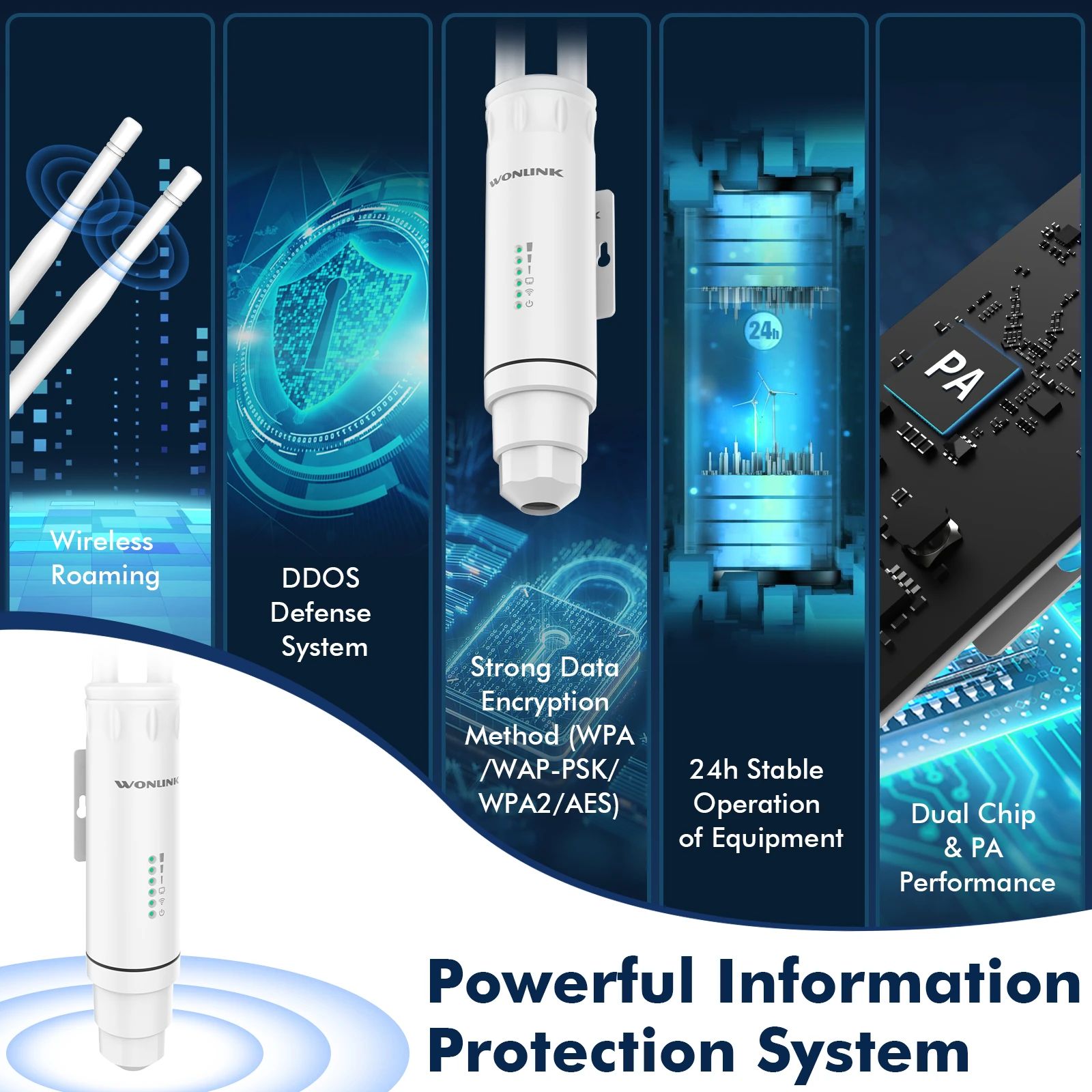 1200Mbps Outdoor Wireless AP Wifi 5 Access Point AP Router 2.4G 5G Dual Band Long Range Coverage Support 24V POE WL-AP7204-EU