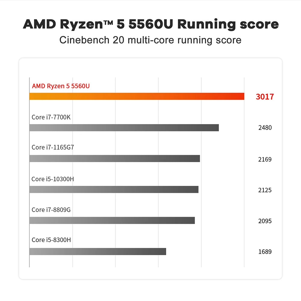 Beelink SER5 AMD Ryzen 5 5560U Windows 11 Pro Mini Desktop