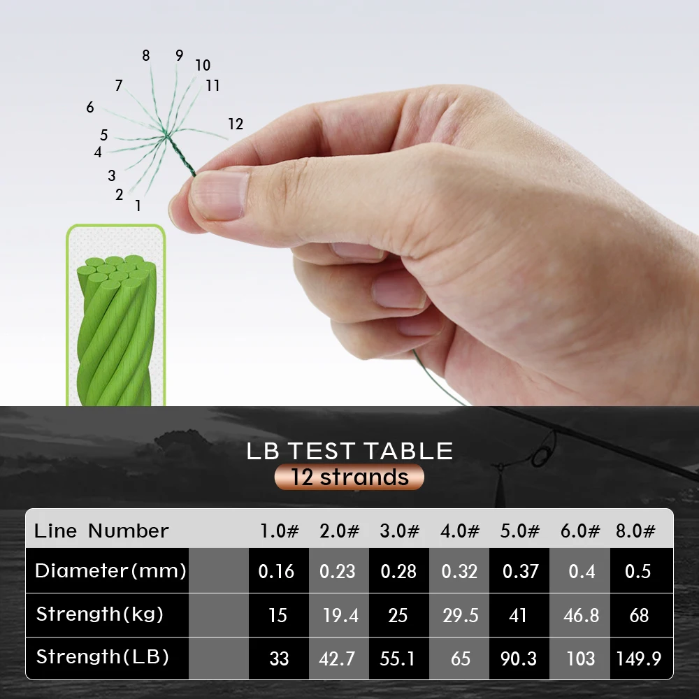 HLUR X12 Braided Lure Fishing Lines for JIG Pesca Carp Multifilament Fly Wire PE Line Saltwater 1000M 500M 300M Strong Cord 2