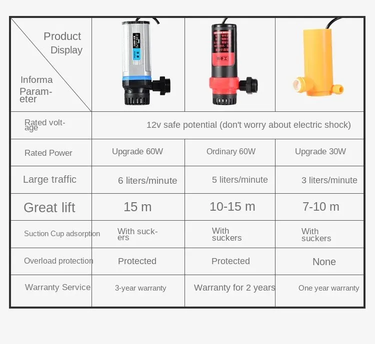 Electric Shower Pump Portable Car Washer 12V