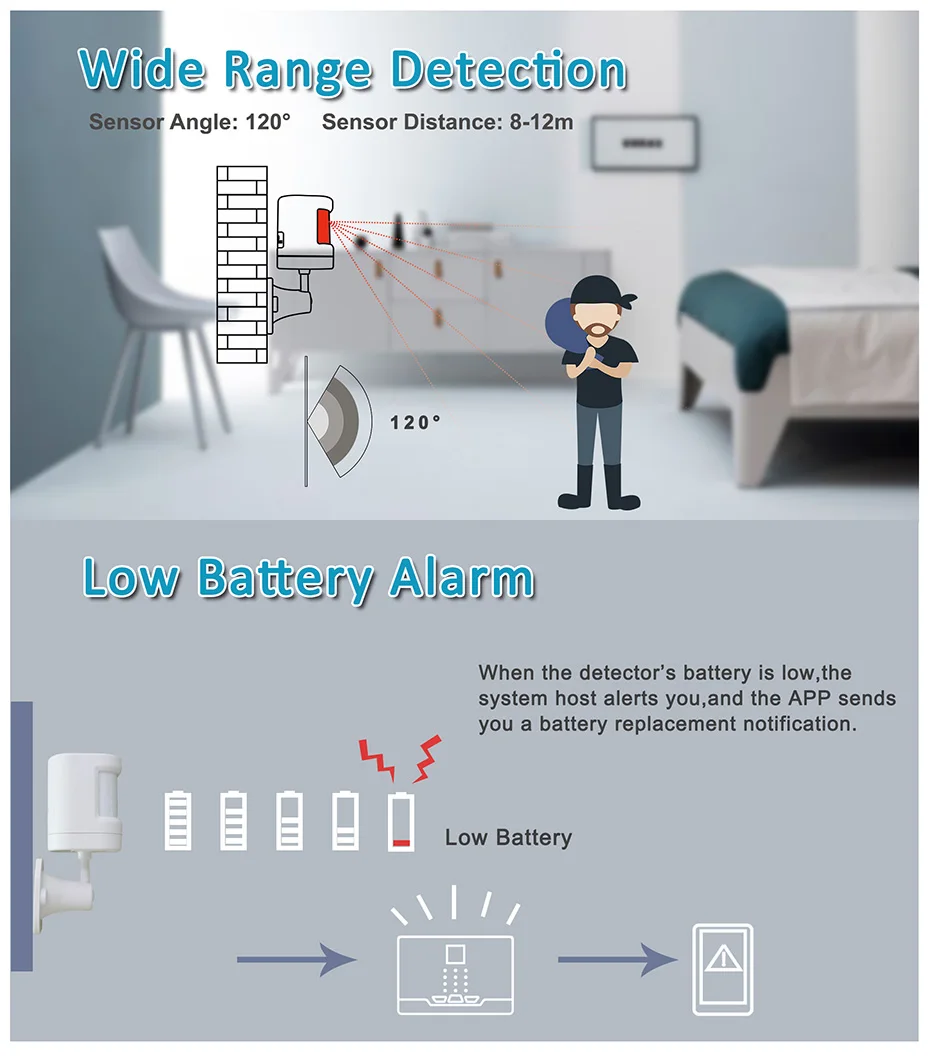 Wireless Mini PIR Sensor Motion Detector 433Mhz P20 Alarm Sensor For G95 G34 G30