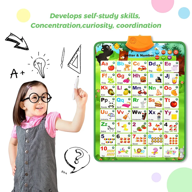 Electronic Interactive Alphabet Wall Chart Toddler Learning Educational ABC Poster for Kids Ages 2-5 Christmas Birthday Gifts 5