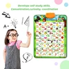 Electronic Interactive Alphabet Wall Chart Toddler Learning Educational ABC Poster for Kids Ages 2-5 Christmas Birthday Gifts 5