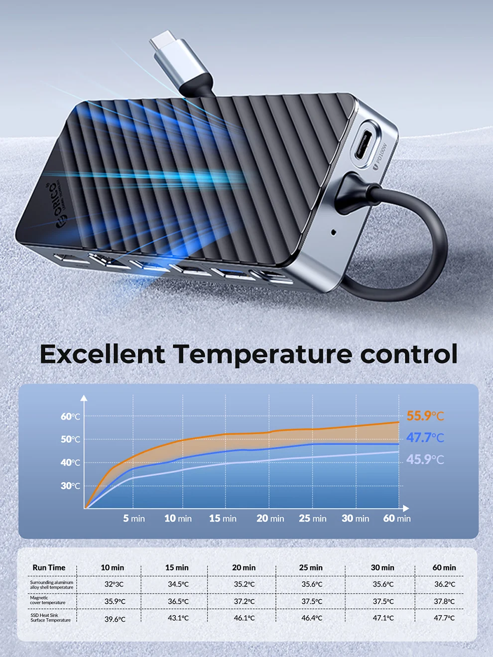 ORICO M.2 SSD Enclosure USB C Hub Splitter PD100W Extension Docking Station 10Gbps M2 NVMe SATA External Case 4K 60Hz HDMI-Com 4