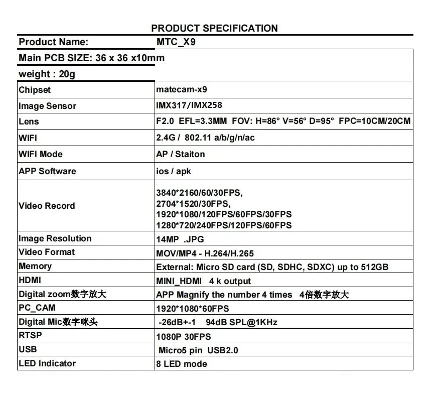 Description Picture 3 of itemNew 4k Camera DIY Mini Wifi Surveillance Cameras Motion Dection Small Webcam Lens Module Real-time Home security Micro Camcorder