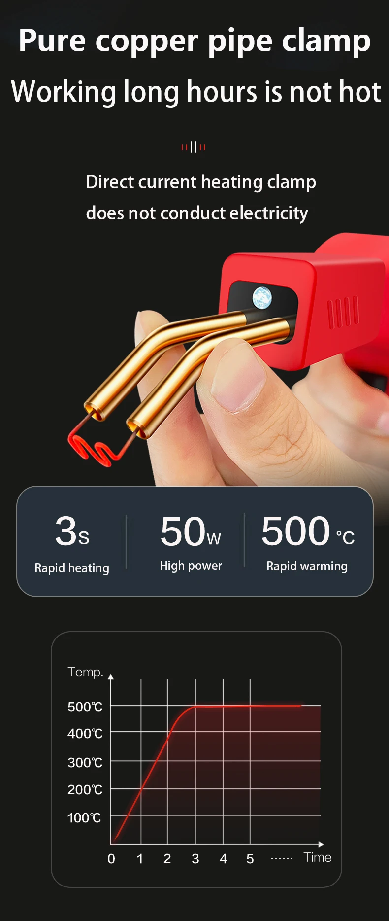 Design ergonomico portatile dello strumento saldatore per plastica