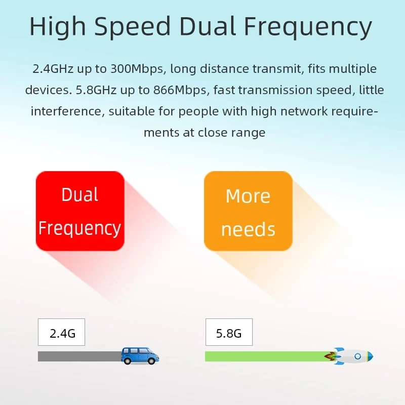 Wi Fi Router YIZLOAO LT260A 4G 1200Mbps Wireless CPE Gateway Dual Band 2.4G/5.8GHz 5G B7 B20 B28 Mobile Hotspot Modem AP 6 Antenna