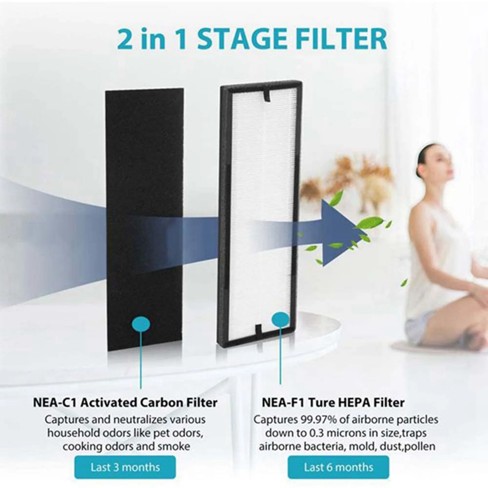Y21A 1 NEA-F1 True HEPA Replace Filters + 4 NEA-C1 Activated Carbon Filters for Eureka NEA120 & Toshiba Smart WiFi CAF-W36USW