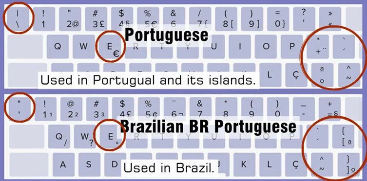 Português la Espanhol Teclado Portátil para hp Probook 640 g4 g5 645 g4 g5 Retroiluminado Moldura de Prata br - Imagem 3