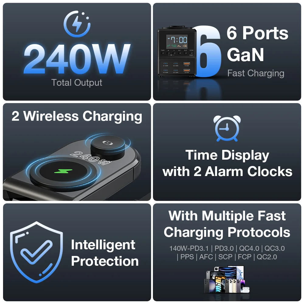 Blitzwolf BW-FW10 10-em-1 240W Carregador de despertador sem fio 2USB-A + 4USB-C PD3.1/3.0 QC4.0/3.0/2.0 PPS AFC SCP Carregador rápido