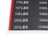 Fitness Equipment Gym Accessories Weight Stack Labels 11-220lbs Number Stickers PP Plastic Weight Plates Sticker Replacement 4
