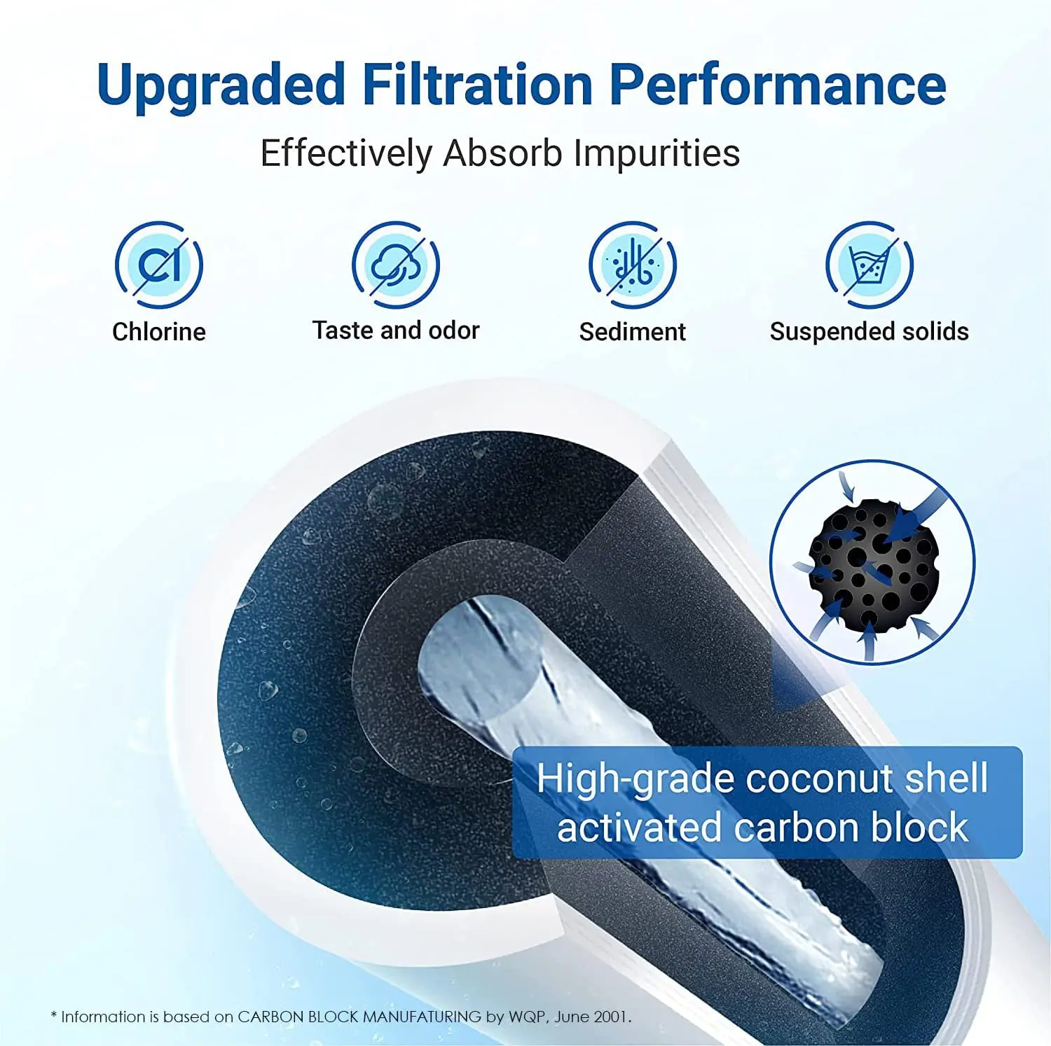 NSF Certified Refrigerator Water Filter Fits Built-In, PRO48, and Integrated Refrigerators, Sub-Zero 4204490, 4290510, F1000