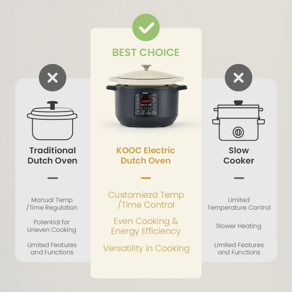 10-in-1 Slow Cooker 6 qt White, Electric Dutch Oven, Slow Cook, Braise Pot, Sear/Sauté, Enameled Cast Iron with Self-Bastin 5