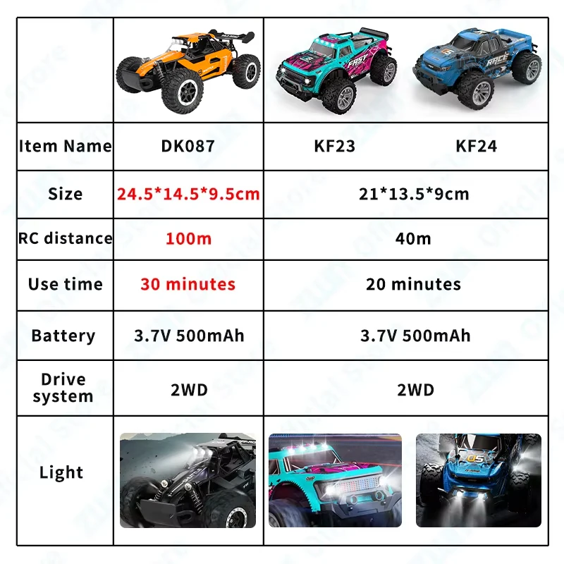 ZWN 1:16/1:20 2.4G Model RC Car With LED Light 2WD Off-road