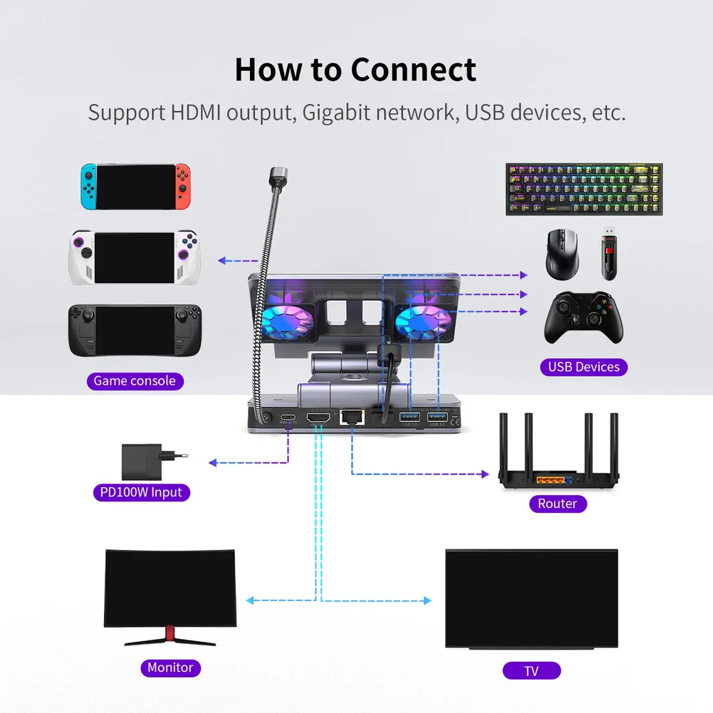 4K@60Hz HDR 지원, 듀얼 팬 쿨링, 기가비트 이더넷 및 USB 3.1 연결 기능을 갖춘 OneXPlayer APEX용 도킹 스테이션