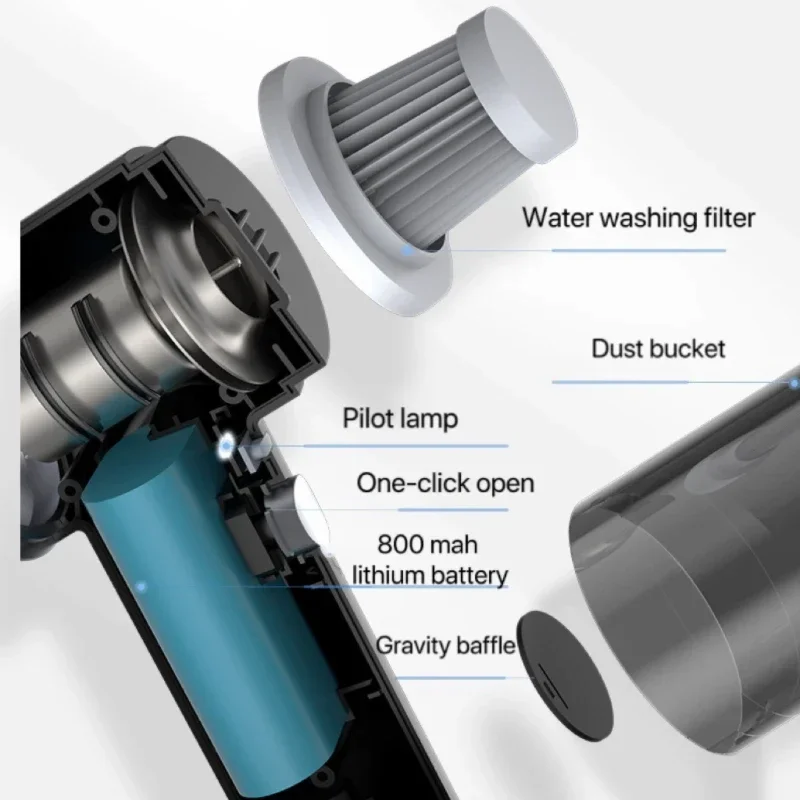 Car Vacuum Cleaner Portable Mini Dust Collector Dry And Wet Home Car Dual-Use Wireless Handheld Cleaning Appliances 3