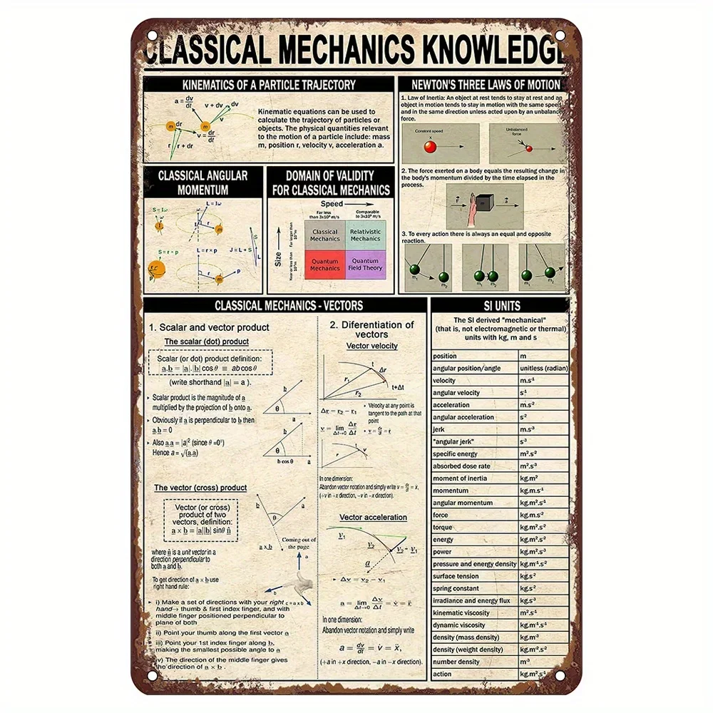 

Classical Mechanics Knowledge Metal Tin Sign,Physics Metal Signs Gift for Physics Teacher Vintage Tin Sign Funny Wall Decoration