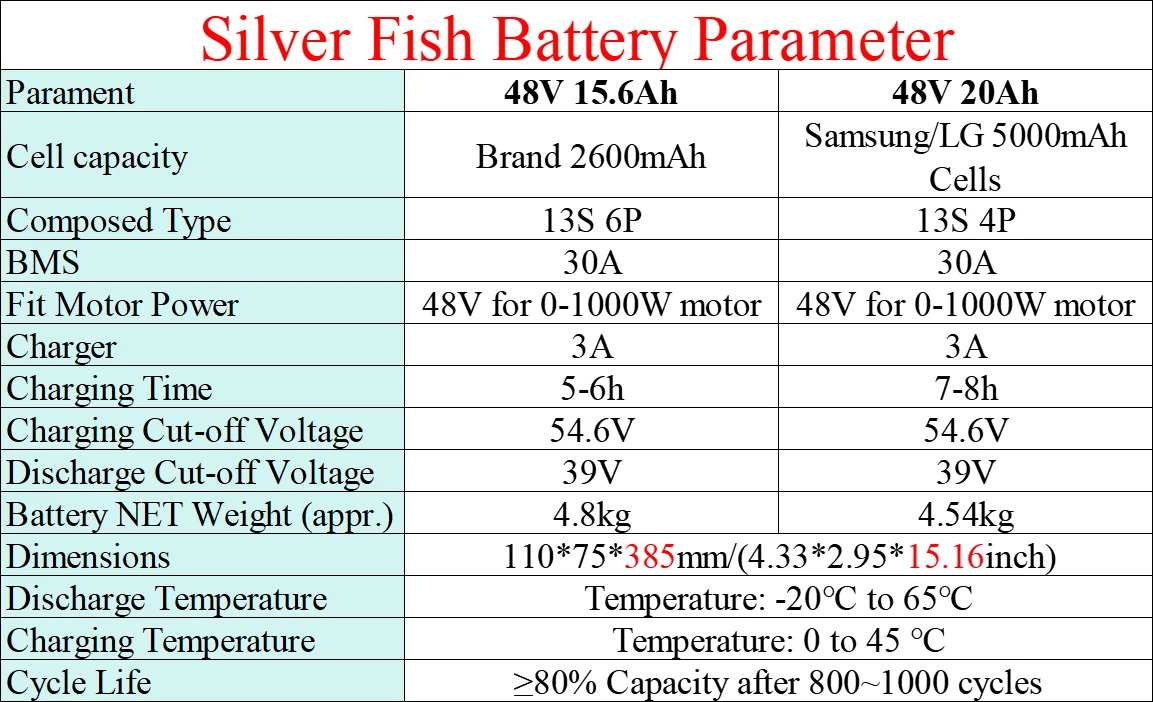 Für BURCHDA R8S Pro JINGHMA R8 Pro Elektrische Fahrrad Batterie 48V15,6 Ah 20Ah Silber Fisch Batterie für Sinohon A20 GORTAT Q80 Ebike – Detail 21