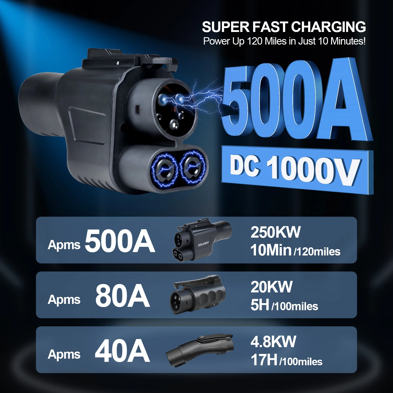NACS to CCS1 Tesla Supercharger Adapter. 500A Fast Charge EV Tesla superchargers
