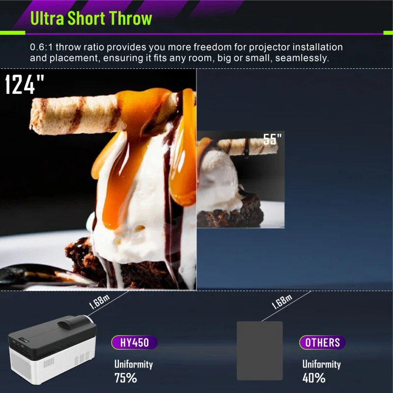 2025New Hd1080PProjectorHY450Suitable for Business Home Theater300MM Movie Projector Portable Outdoor4kProjector