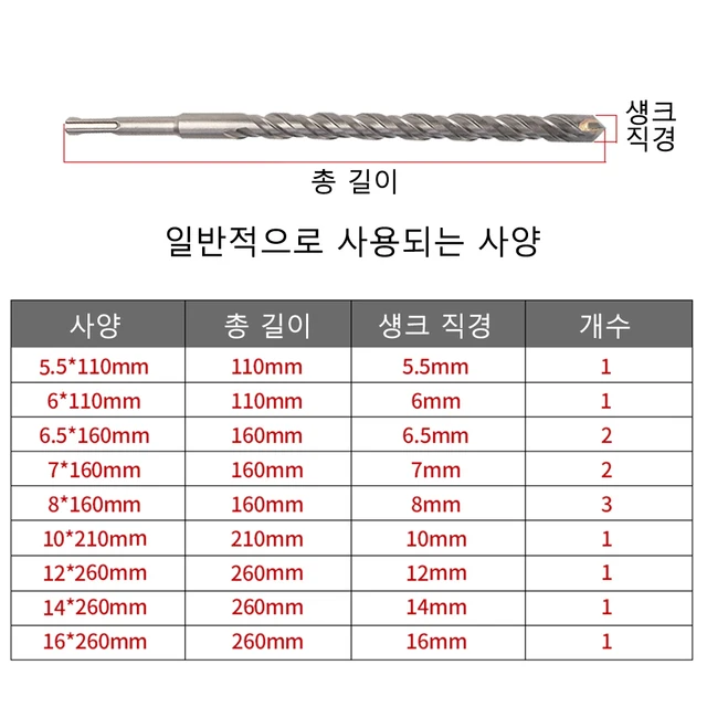 콘크리트 벽을 손쉽게 뚫는 비법