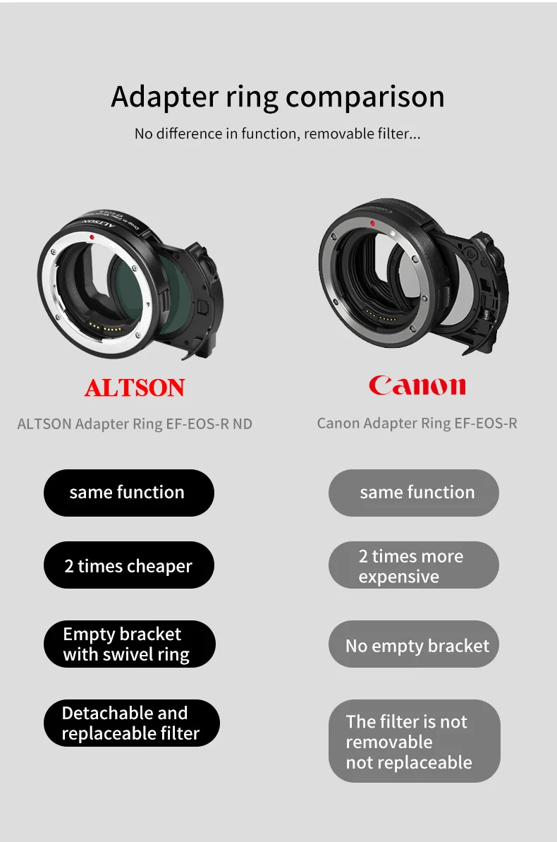 ALTSON-EOS R Anel Adaptador Micro Câmera Única,